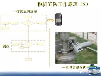 五防閉鎖基礎(chǔ)知識